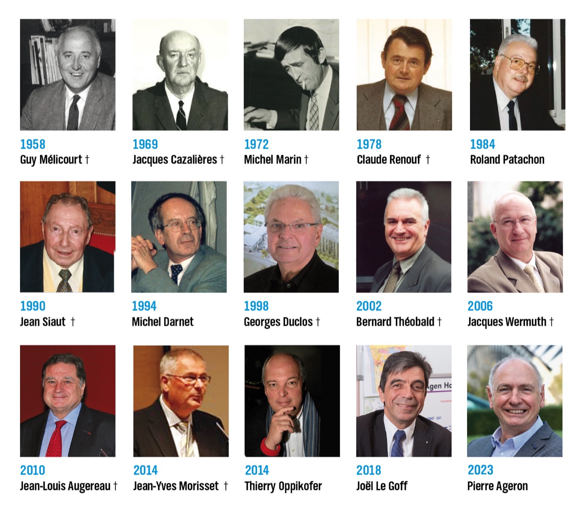 Présidents et membres de Cobaty